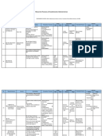 Plantilla Manual de Procesos y Procedimientos Administrativos Ac