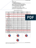 REPARTITION DES CHUTAGES.pdf