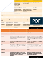 Tarea 4 Conjuntiva Diasgnostico Diferenciales PDF