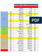 تشكيلة اللاعبين للنادى الاهلى 2021