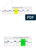 Proceso de Manufactura de Cut Stock