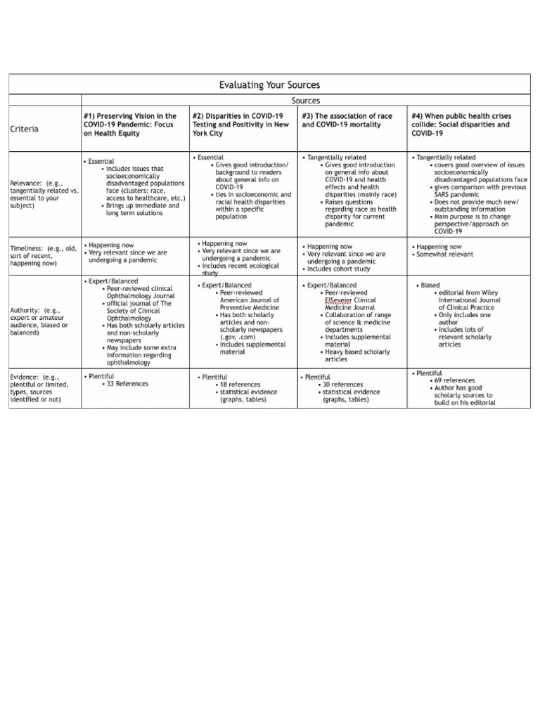 source evaluation grid