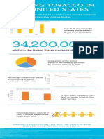 Project 3 Infographic