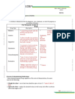 Medication: Drug Type Description Examples