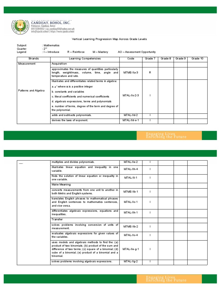 Vertical Learning Progression in Math | PDF | Polynomial | Variable ...