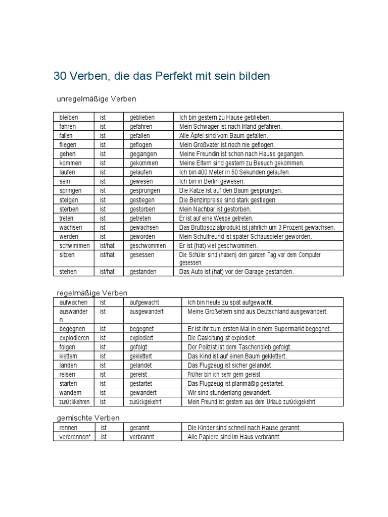 Liste Verben Die Das Perfekt Mit Sein Bilden PDF