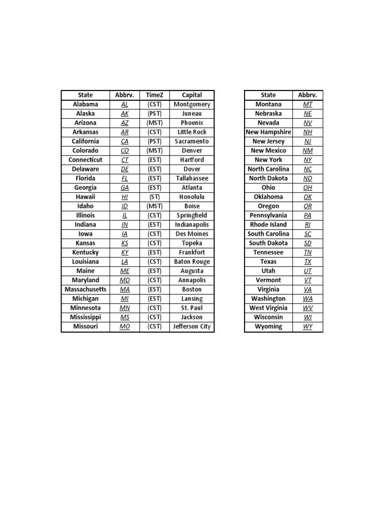 State Abbreviations and Capitals Guide | PDF