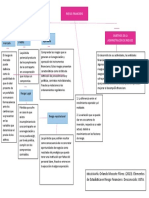 Actividad 1 Mapa Conceptual