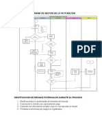 Flujograma de Gestión de La Facturación