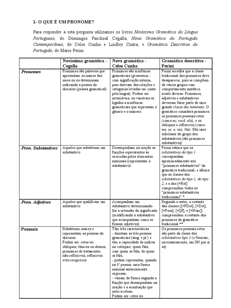 Pronomes pessoais: o que são, exemplos, tipos e funções - Dicio