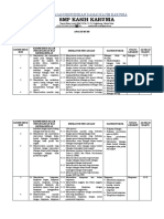 Analisis Ki KD Indikator Louis1