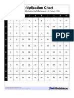 Black and White Multiplication Chart (Multiplicands 1-10, Products 1-100)