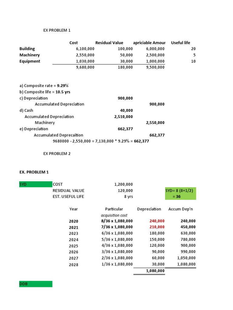 Cost Residual Value Dapriciable Amount Useful Life Building Machinery