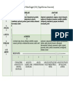 Fișa Taxonomia Daggett