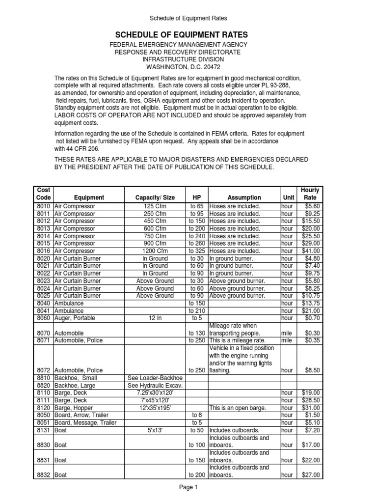 Schedule of Equipment Rates Cost Code Equipment Capacity/ Size HP