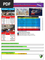 Resultados da 14ª Jornada da Proliga do Campeonato Nacional de Basquetebol