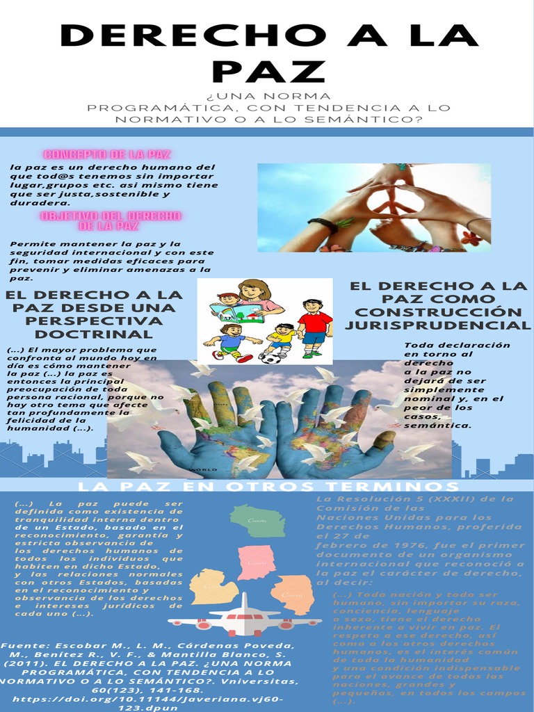 Infografia Derecho A La Paz | PDF | Derechos humanos | Política