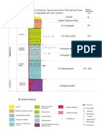 columna estratigrafica