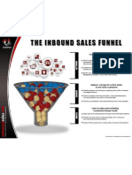 The Inbound Sales Funnel