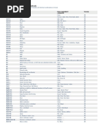 F1F9 Excel Shortcuts and Macros Guide | PDF | Computing | Writing ...