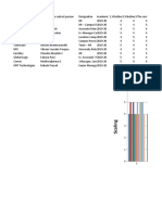 Program end Feedback - Employer