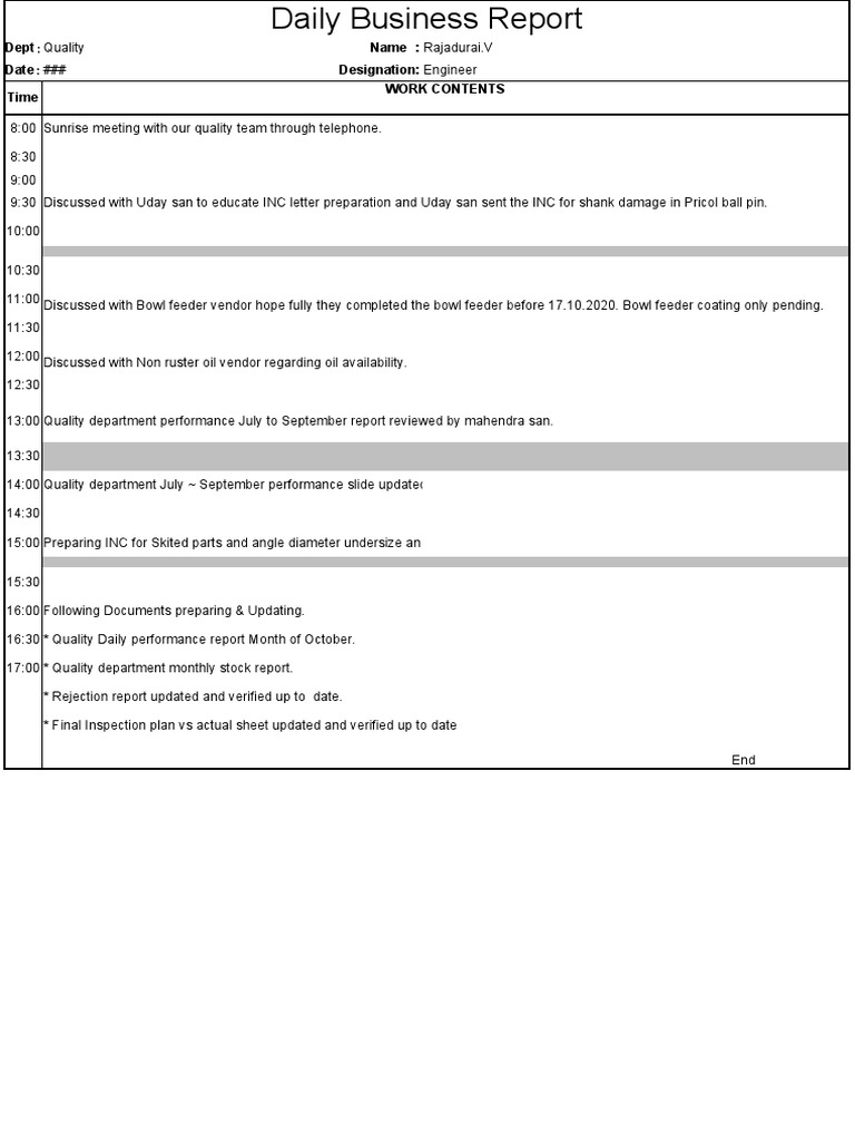 Daily Quality Performance Report | PDF | Business