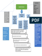 Operațiuni Bancare: Operațiunile Se Grupează