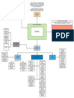 Mapa Conceptual Análisis Jairo Hernandez 20151015216 - Página 2 PDF