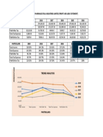 Trend Analysis 2