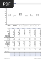 Box Plot Template: Data Table