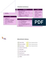 Module Summary: Data Types Operators Scope