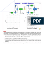 Block Diagram: 16QAM System: T T T T