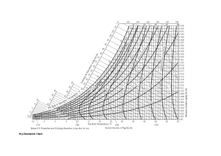 Chart 2 | PDF