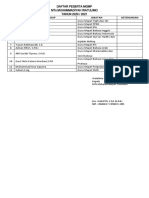 Daftar Peserta MGMP