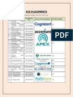 ECE Latest Placementss PDF