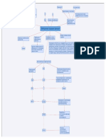 ментальная карта PDF