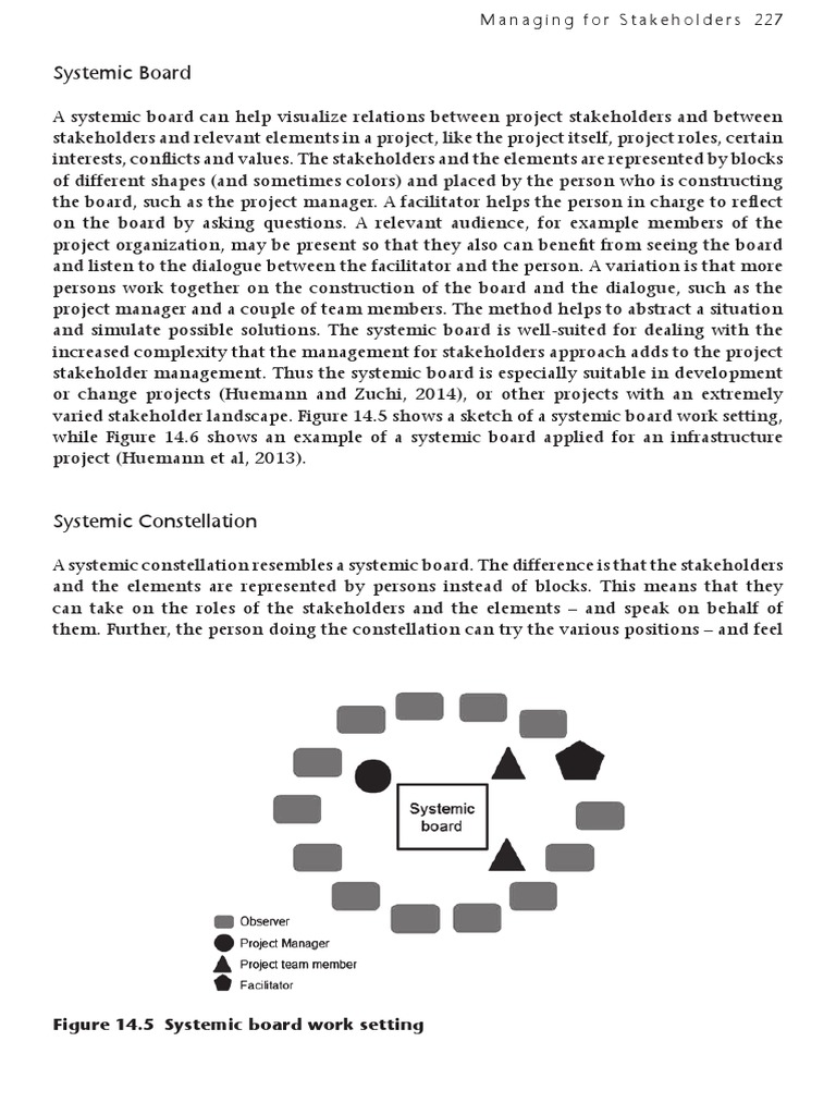 Systemic Board PM | PDF | Cognition | Communication