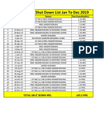 Boiler Shut Down List Jan To Dec-2019