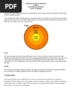 Composition of The Earth