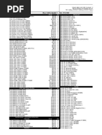 New Pricelist Hardware 24122010