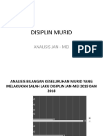 Dialog Prestasi Disiplin Bil 1 - 2019