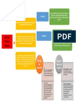 Tipos de Prótesis Parciales