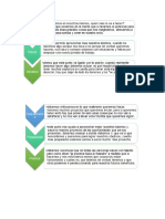 Datos Importantes de Formacion Humana El Talento Nunca Es Suficiente