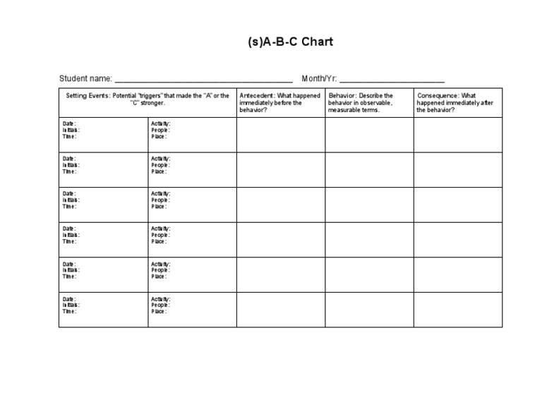 A-B-C Behavior Analysis Chart | PDF | Social Science