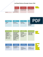 Strategymap For Amazonwebbasedservices