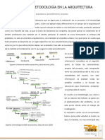 Método y Metodología en La Arquitectura