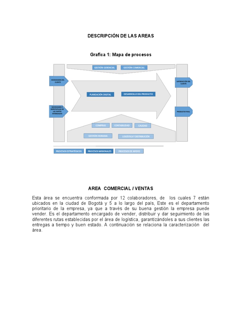 Diagrama de Flujo Del Proceso de Produccion | PDF | Calidad (comercial ...