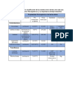 Propiedades Fisicoquímicas de Leche Entera - Diego FG