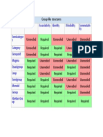 Group Like Structures