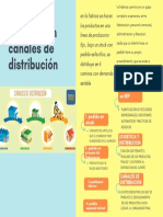 Mapa Mental Logistica de Distribucion PDF